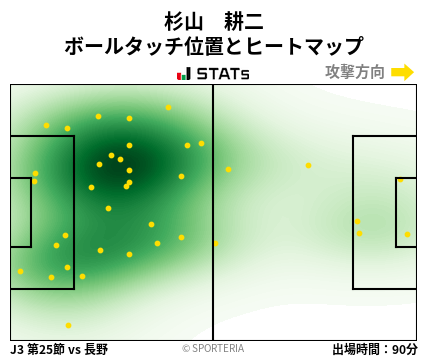 ヒートマップ - 杉山　耕二