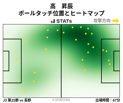 ヒートマップ - 高　昇辰