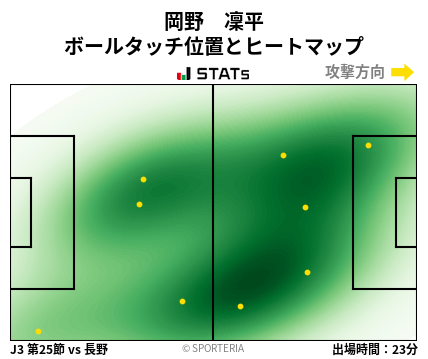 ヒートマップ - 岡野　凜平