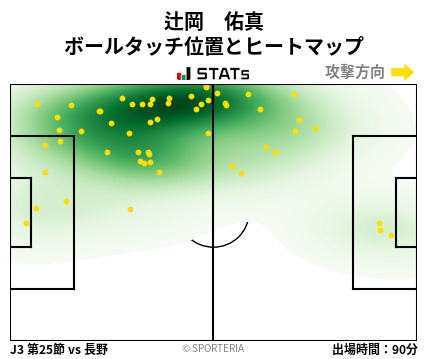 ヒートマップ - 辻岡　佑真