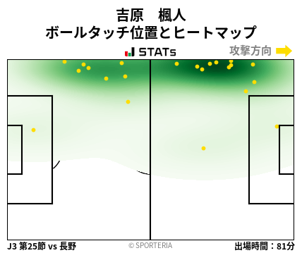 ヒートマップ - 吉原　楓人