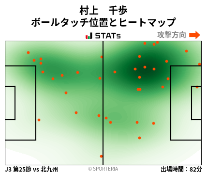 ヒートマップ - 村上　千歩