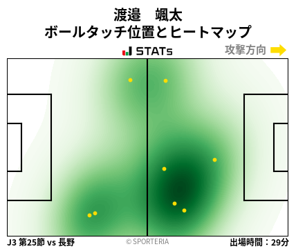 ヒートマップ - 渡邉　颯太