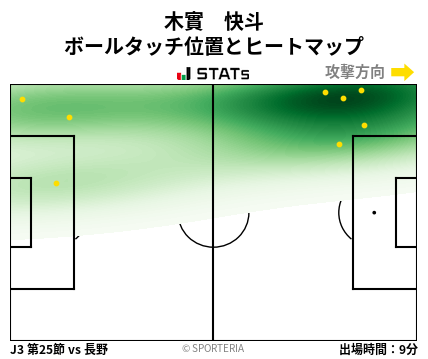 ヒートマップ - 木實　快斗