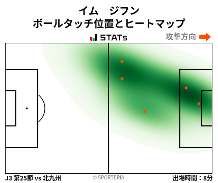 ヒートマップ - イム　ジフン