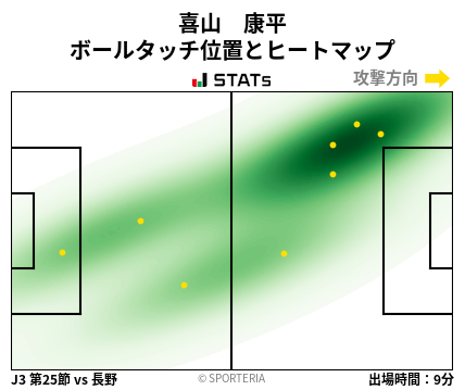 ヒートマップ - 喜山　康平