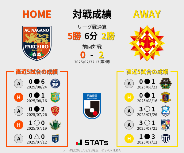 前節までの対戦成績