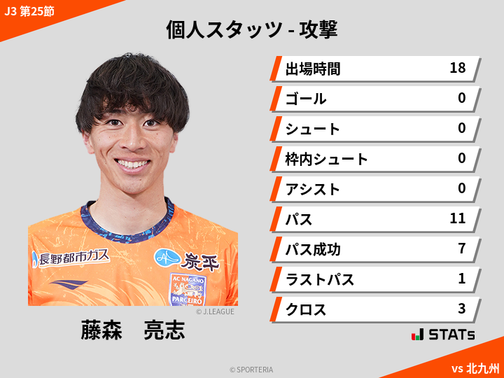 攻撃スタッツ - 藤森　亮志