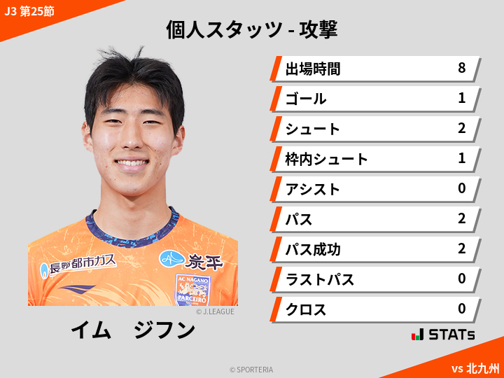 攻撃スタッツ - イム　ジフン