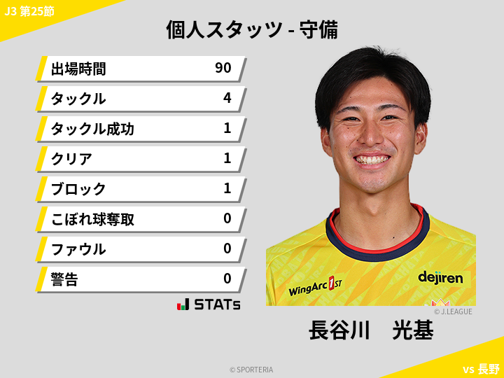 守備スタッツ - 長谷川　光基