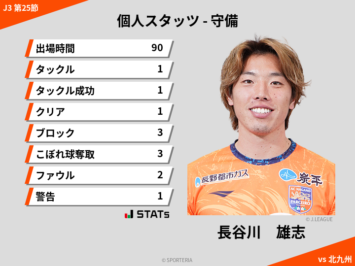 守備スタッツ - 長谷川　雄志