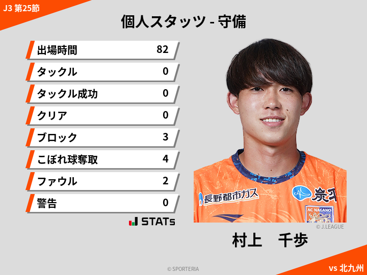守備スタッツ - 村上　千歩