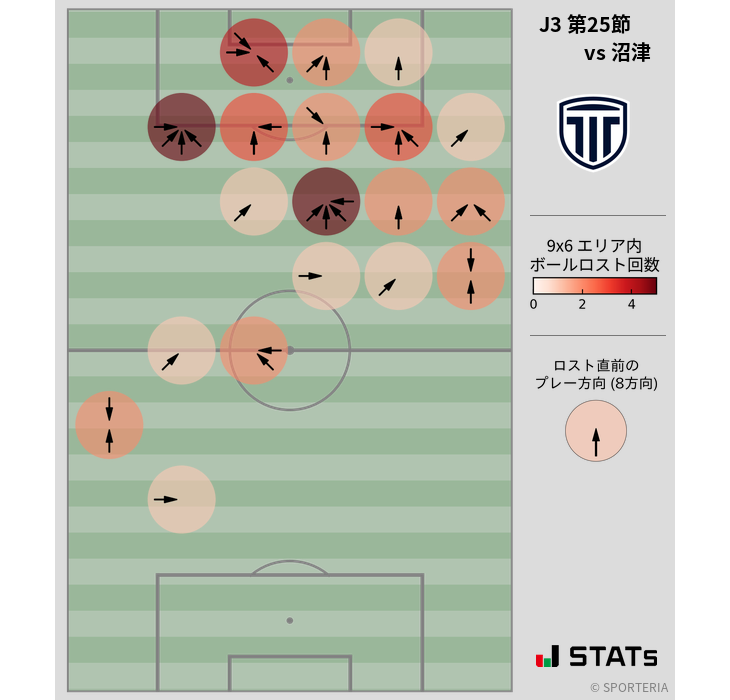 ボールロスト位置