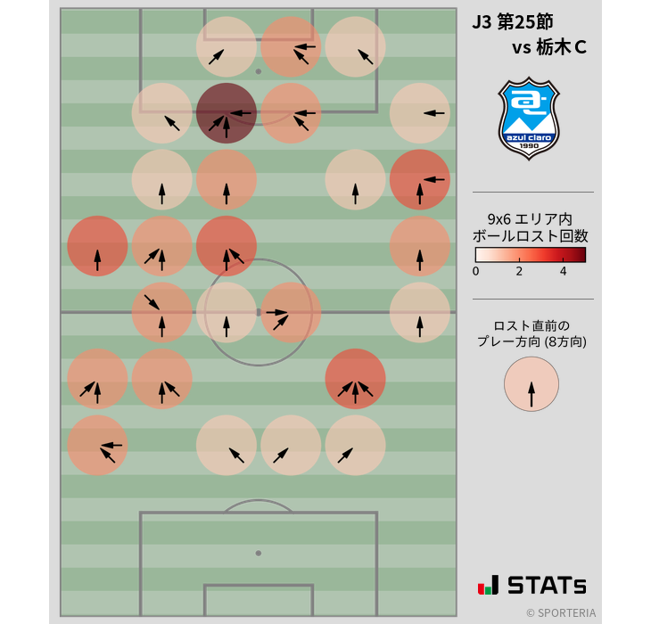 ボールロスト位置