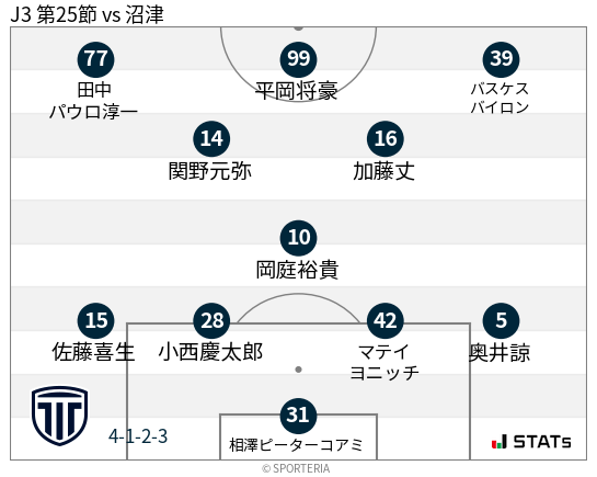 フォーメーション図