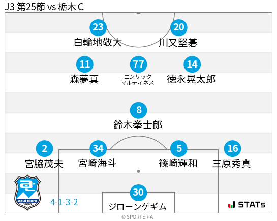 フォーメーション図