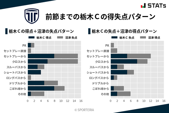 得失点パターン