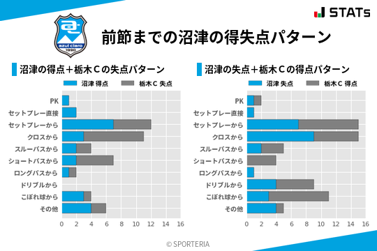 得失点パターン