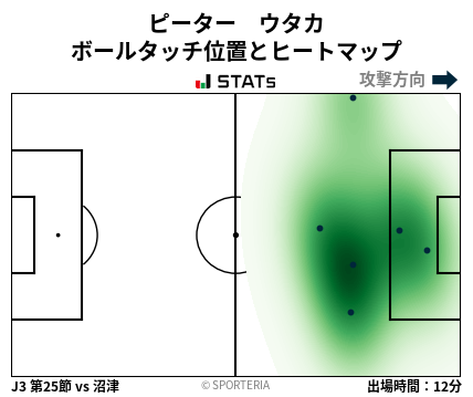 ヒートマップ - ピーター　ウタカ