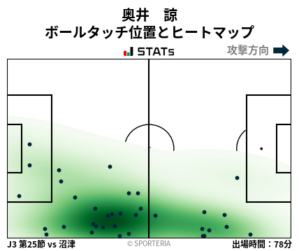 ヒートマップ - 奥井　諒