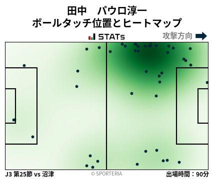 ヒートマップ - 田中　パウロ淳一