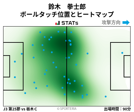 ヒートマップ - 鈴木　拳士郎