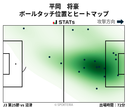 ヒートマップ - 平岡　将豪