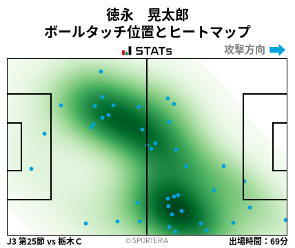 ヒートマップ - 徳永　晃太郎