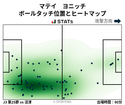 ヒートマップ - マテイ　ヨニッチ