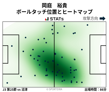 ヒートマップ - 岡庭　裕貴