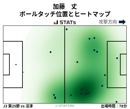 ヒートマップ - 加藤　丈