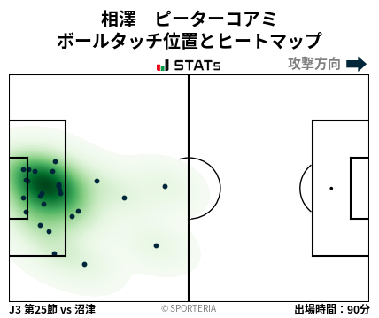 ヒートマップ - 相澤　ピーターコアミ