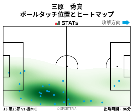 ヒートマップ - 三原　秀真