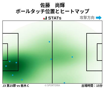 ヒートマップ - 佐藤　尚輝