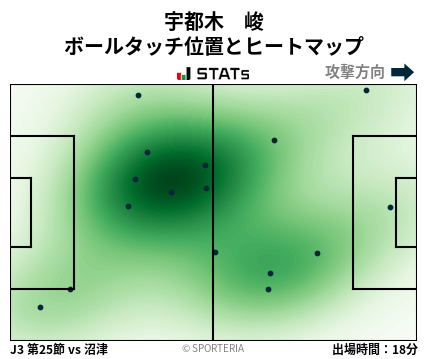 ヒートマップ - 宇都木　峻