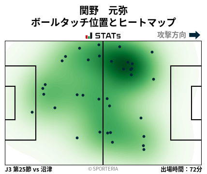 ヒートマップ - 関野　元弥