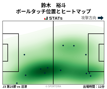 ヒートマップ - 鈴木　裕斗