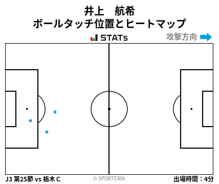 ヒートマップ - 井上　航希