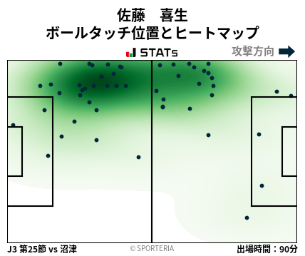 ヒートマップ - 佐藤　喜生