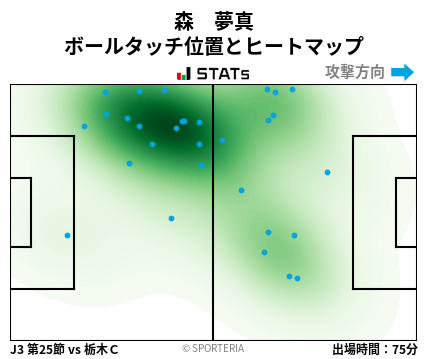 ヒートマップ - 森　夢真
