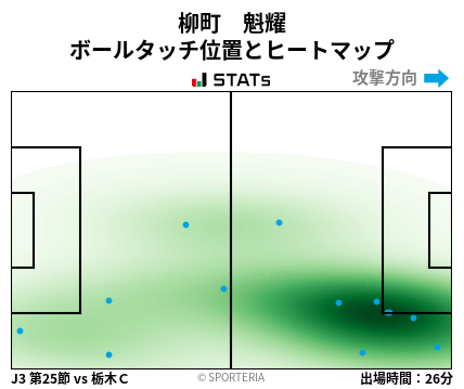 ヒートマップ - 柳町　魁耀