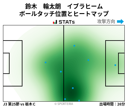 ヒートマップ - 鈴木　輪太朗　イブラヒーム