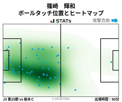 ヒートマップ - 篠崎　輝和