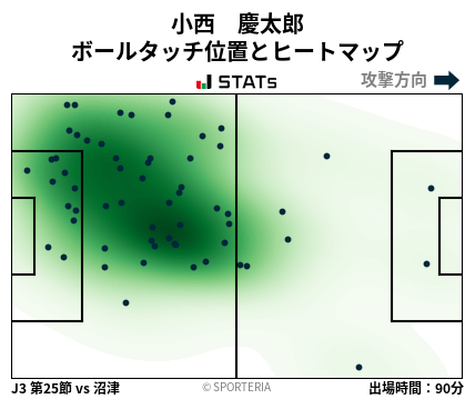 ヒートマップ - 小西　慶太郎