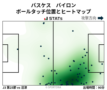 ヒートマップ - バスケス　バイロン