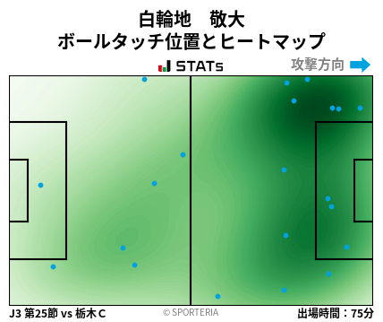 ヒートマップ - 白輪地　敬大
