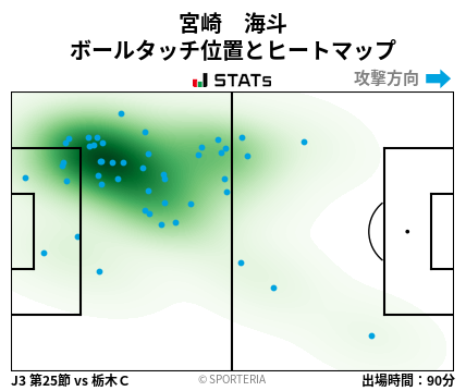 ヒートマップ - 宮崎　海斗