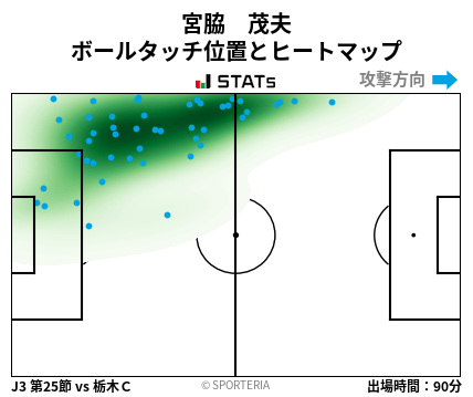 ヒートマップ - 宮脇　茂夫