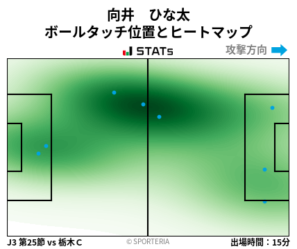 ヒートマップ - 向井　ひな太