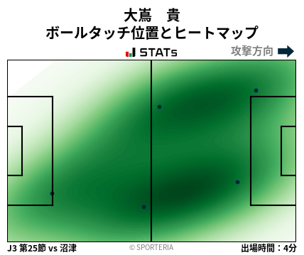 ヒートマップ - 大嶌　貴